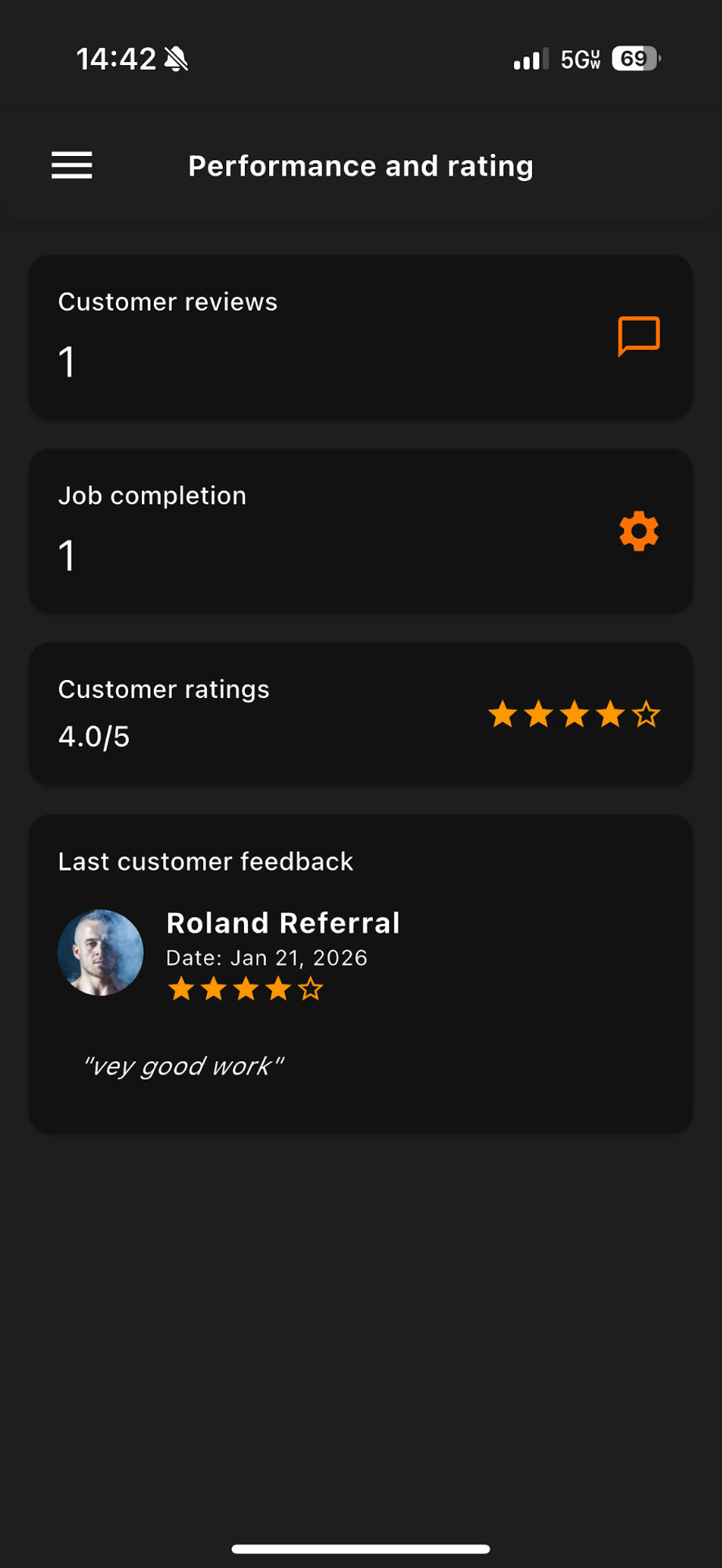 Performance Rating page